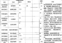 菱镁改性剂升级了