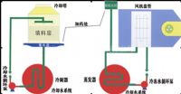 中央空调清洗