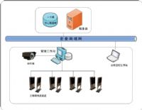 青岛无障碍通道管理系统